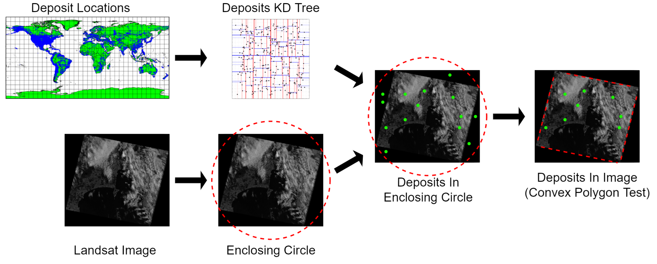 Label creation pipeline