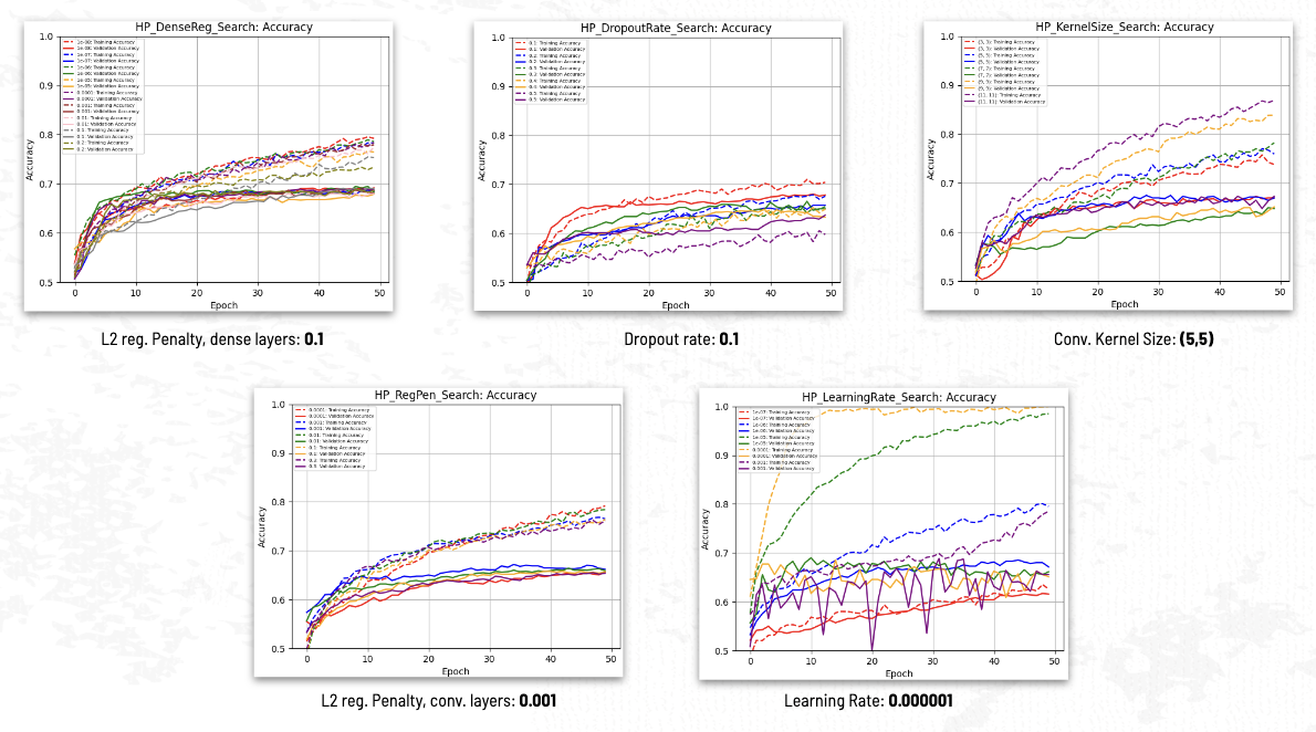 Hyperparameter Search